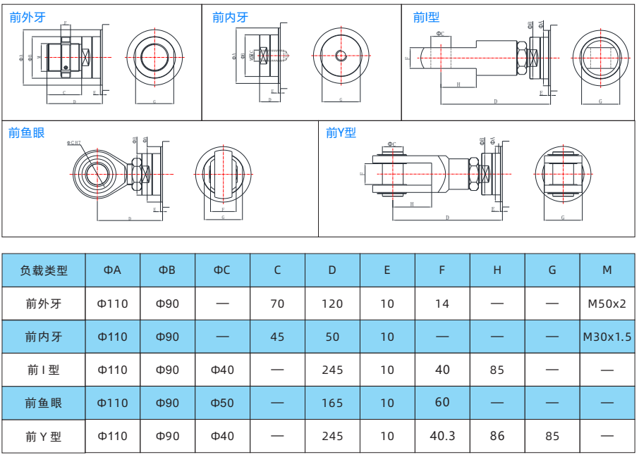 IVI134系列