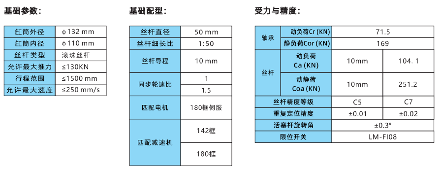 IVI140系列