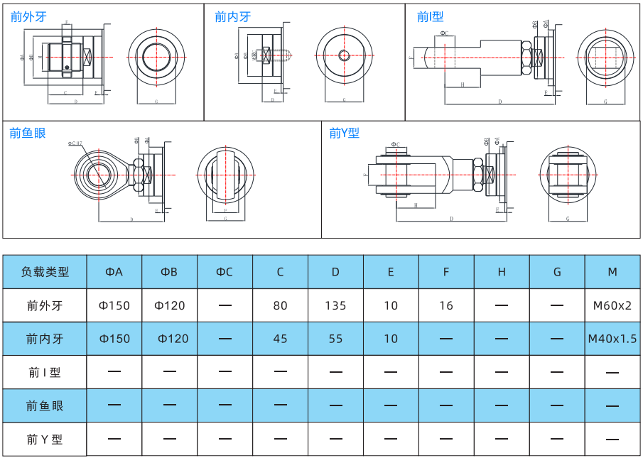 IVI195系列