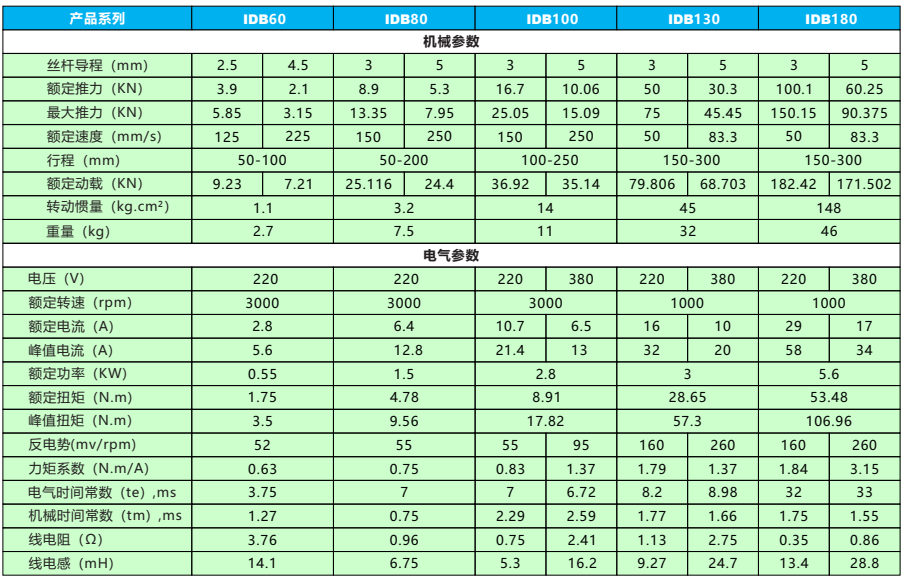 一體伺服電動缸