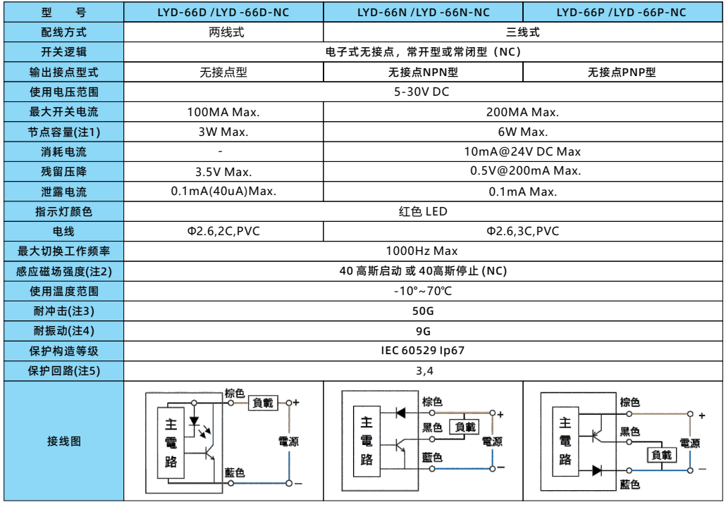 LYD-66D系列