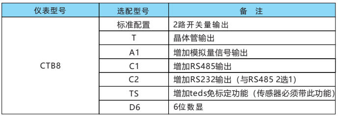 控制儀表