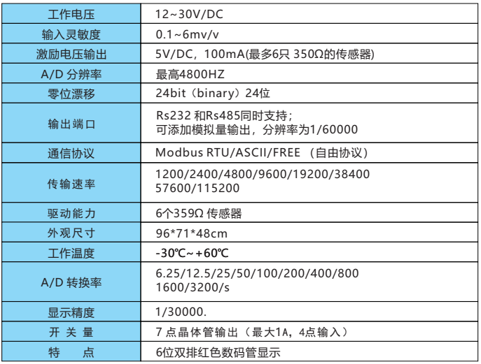 控制儀表