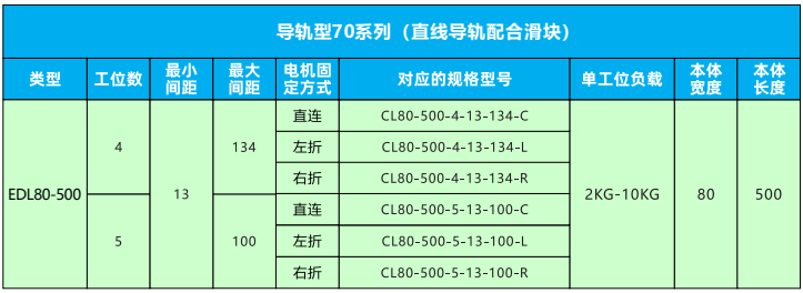 變距模組