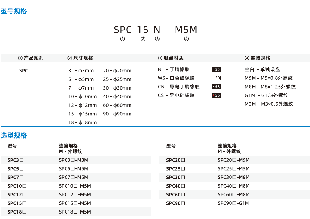 SPC系列-波紋吸盤