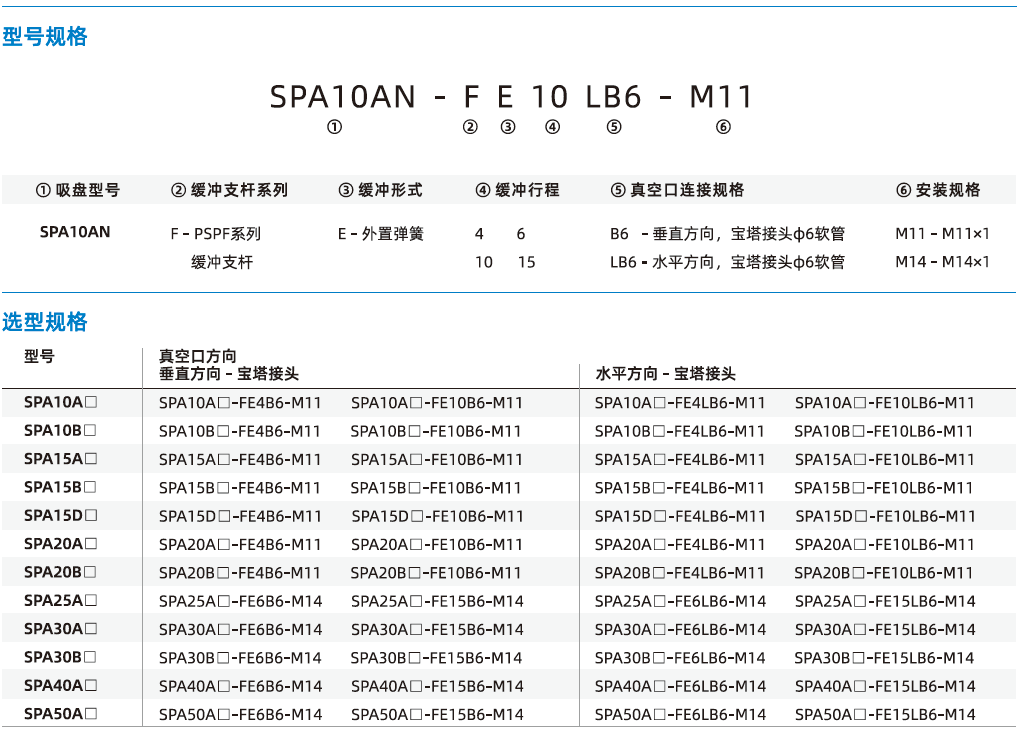 SPA系列+緩沖支桿-薄唇邊扁平吸盤