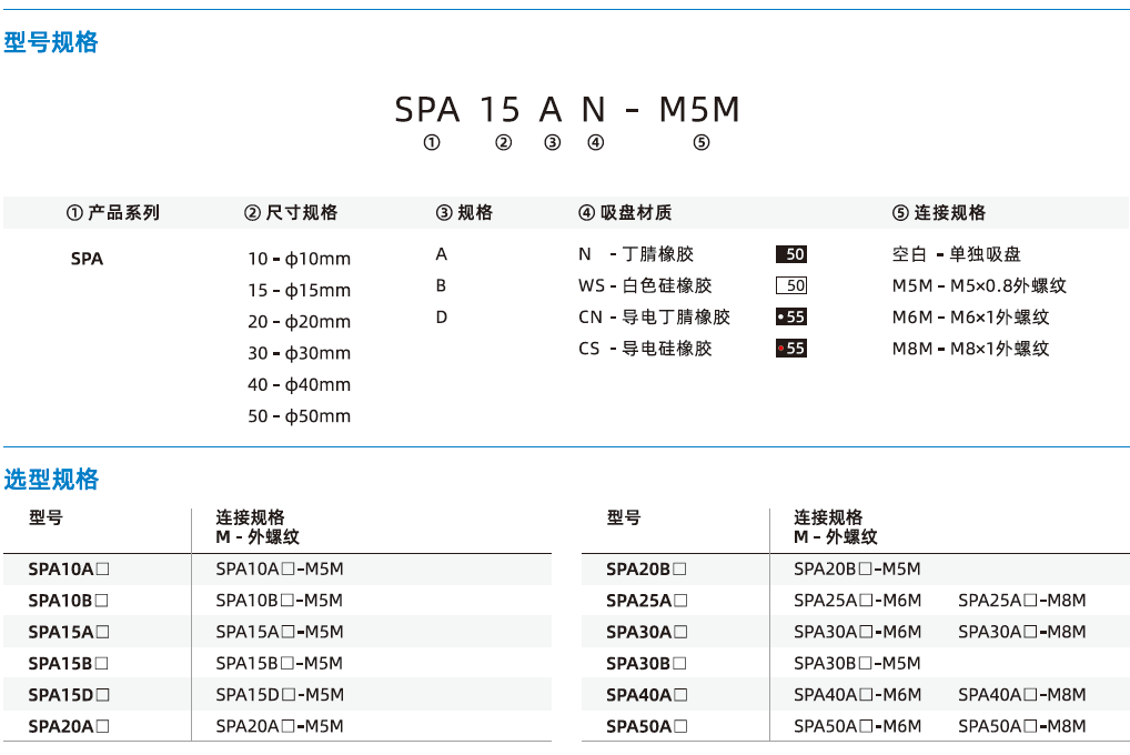 SPA系列-薄唇邊扁平吸盤