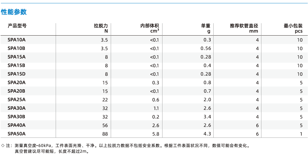 SPA系列-薄唇邊扁平吸盤