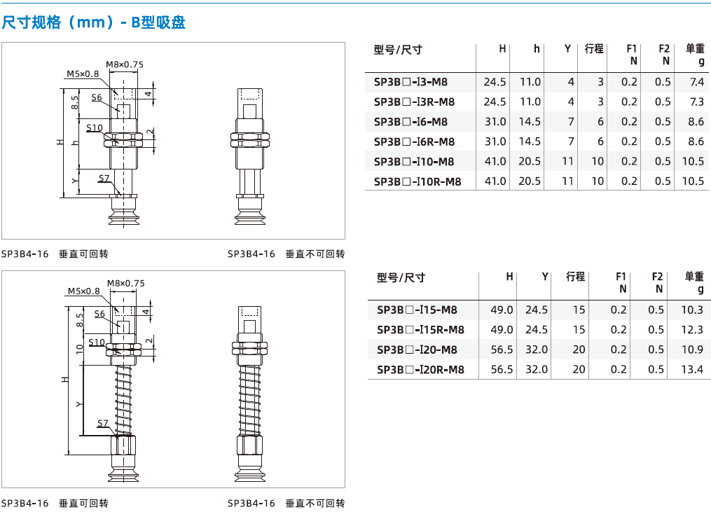 SP3系列+緩沖支桿