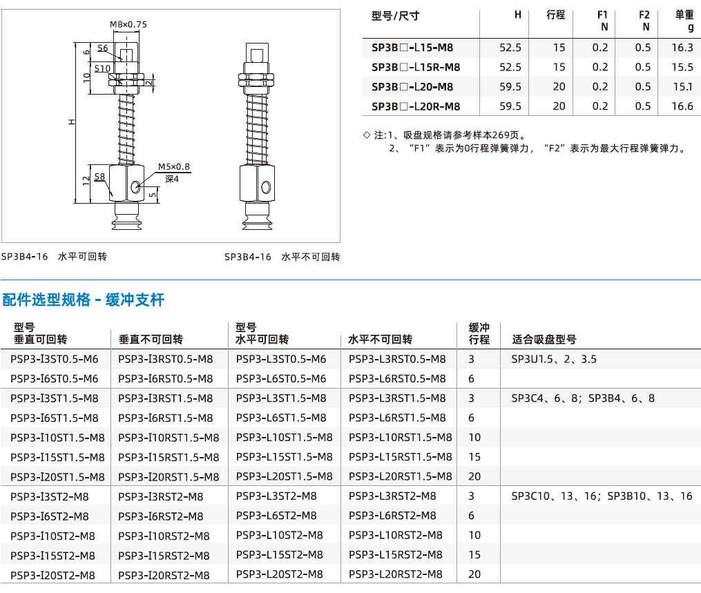 SP3系列+緩沖支桿