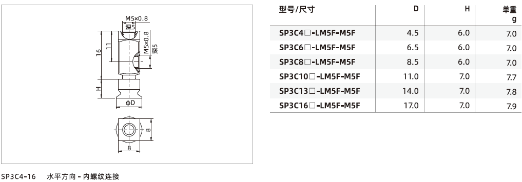 SP3系列+安裝支桿-真空吸盤(pán)