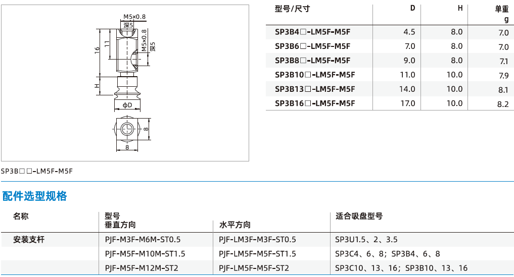 SP3系列+安裝支桿-真空吸盤(pán)