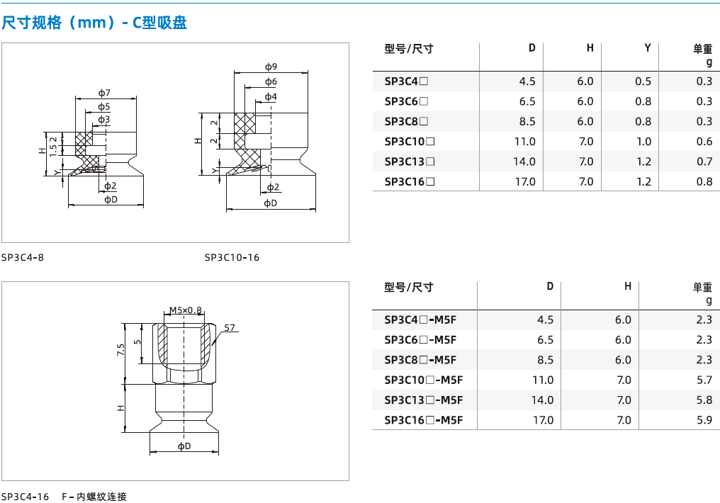 SP3系列-真空吸盤