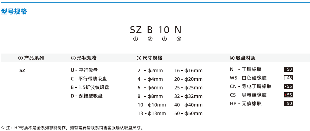 SZ系列-標(biāo)準(zhǔn)型吸盤(pán)