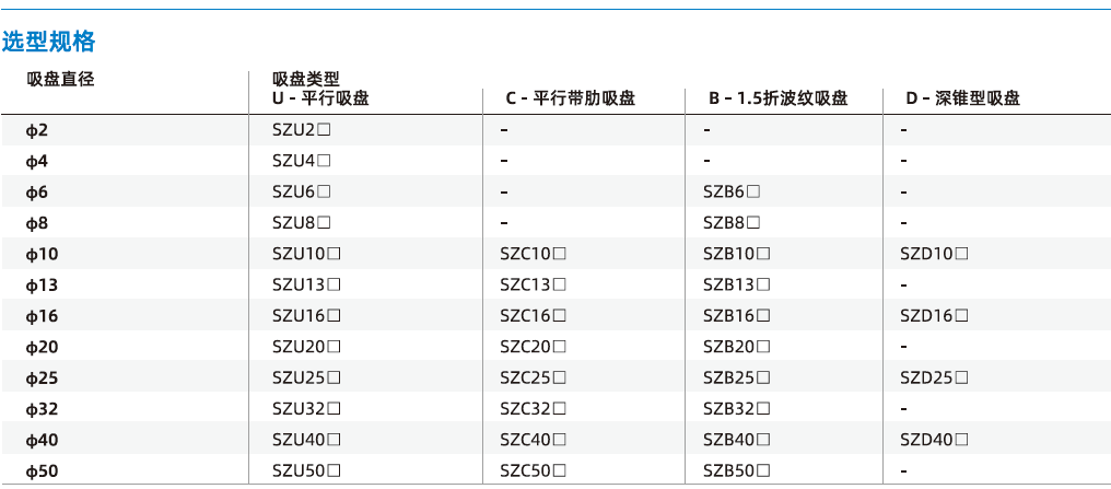 SZ系列-標(biāo)準(zhǔn)型吸盤(pán)