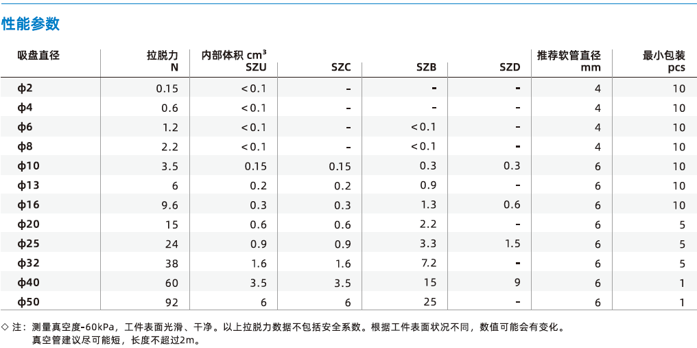 SZ系列-標(biāo)準(zhǔn)型吸盤(pán)