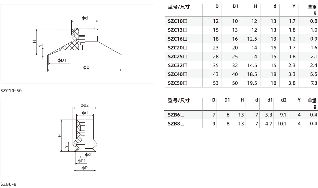 SZ系列-標(biāo)準(zhǔn)型吸盤(pán)