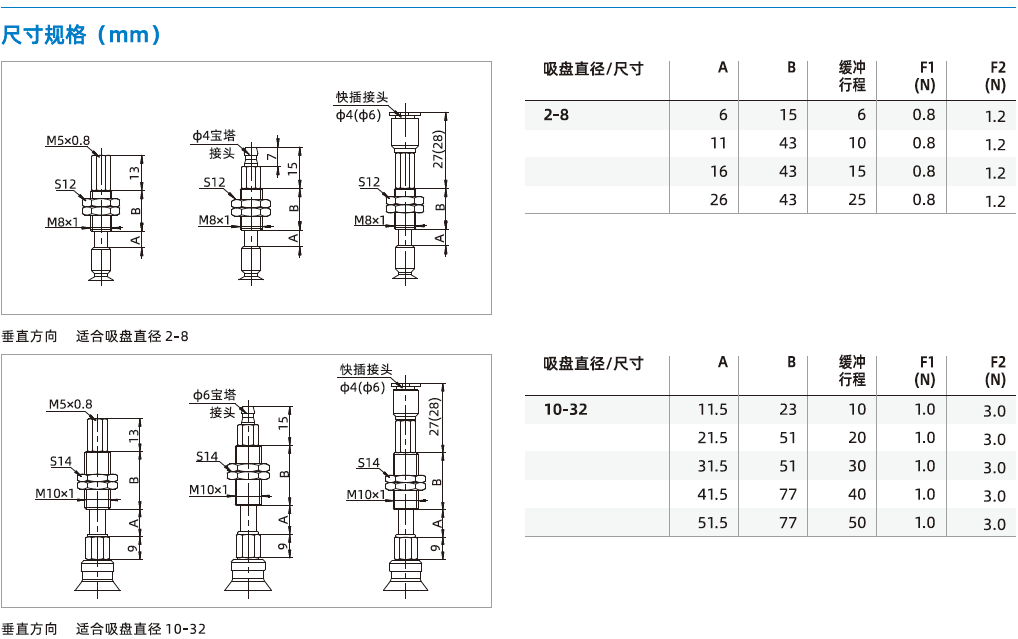 SZ系列+緩沖支桿-標(biāo)準(zhǔn)型吸盤