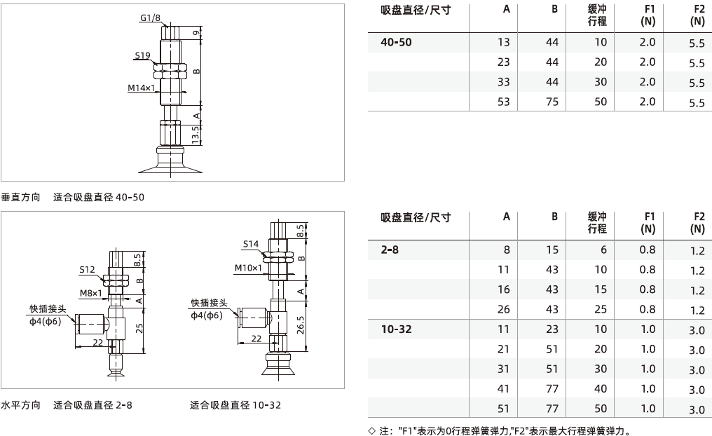 SZ系列+緩沖支桿-標(biāo)準(zhǔn)型吸盤