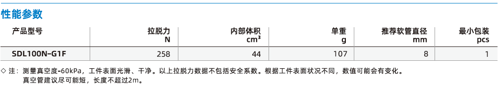 SDL系列-環(huán)形吸盤