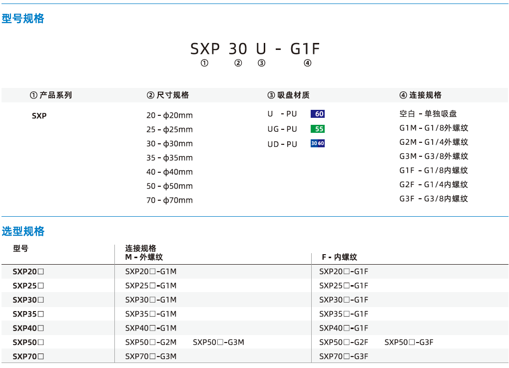 SXP系列-PU波紋吸盤