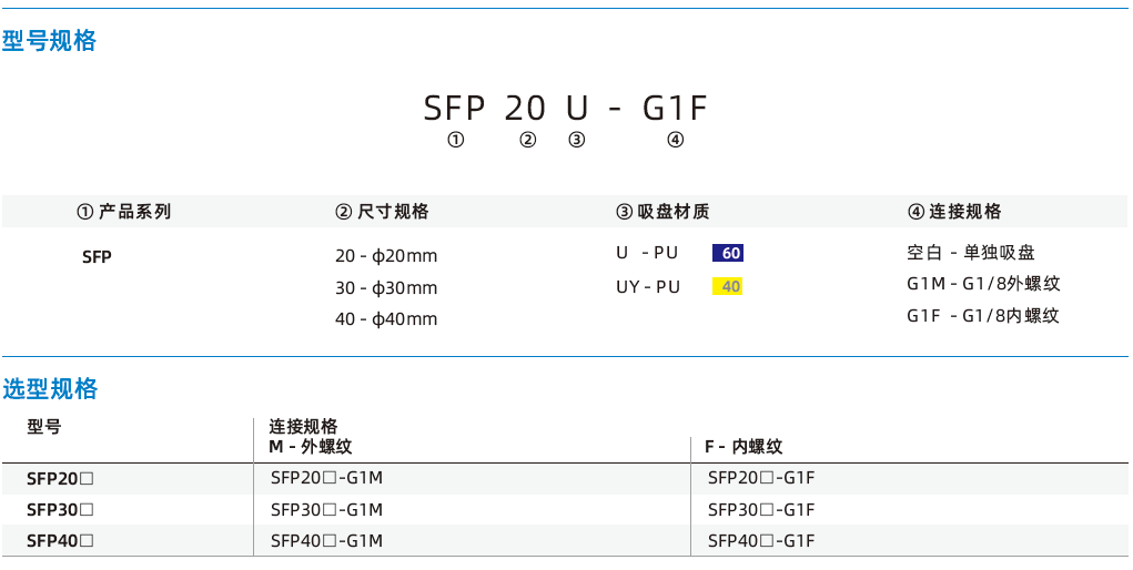  SFP系列-PU扁平吸盤