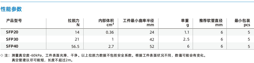  SFP系列-PU扁平吸盤