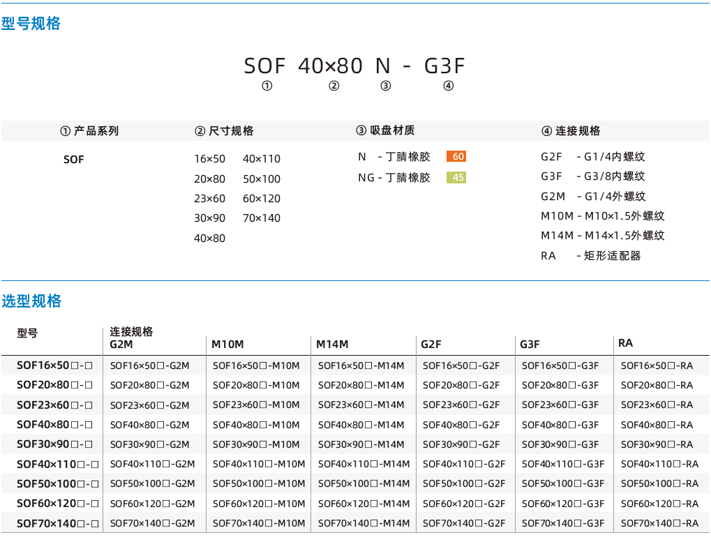 SOF系列-金屬薄板專用橢圓扁平吸盤