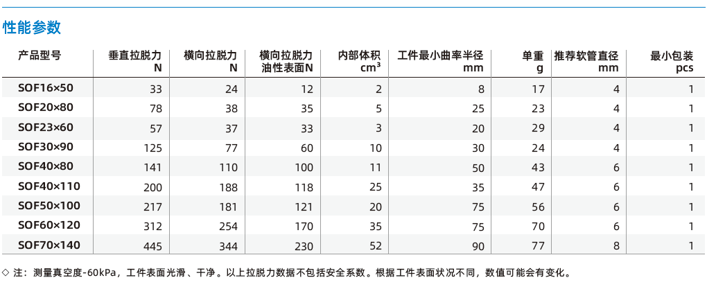 SOF系列-金屬薄板專用橢圓扁平吸盤