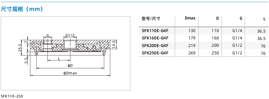 SFK系列-粗糙表面工件專用扁平吸盤