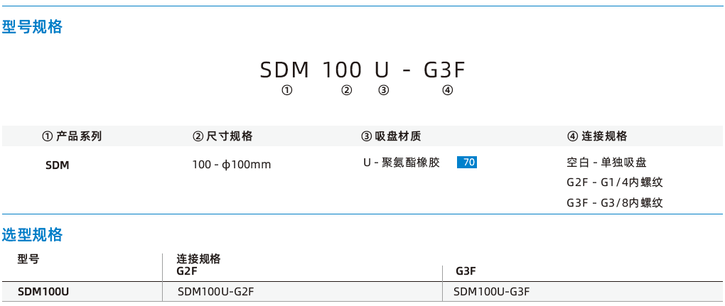 SDM系列-金屬薄板專用扁平吸盤