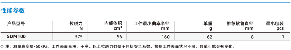 SDM系列-金屬薄板專用扁平吸盤