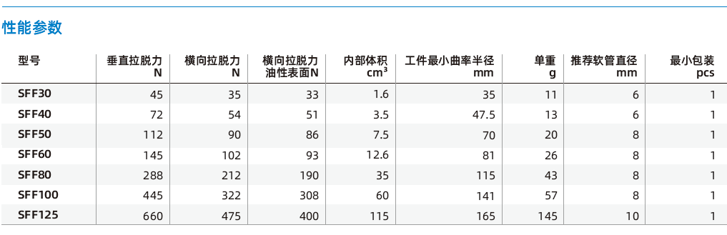 SFF系列-金屬薄板專用扁平吸盤