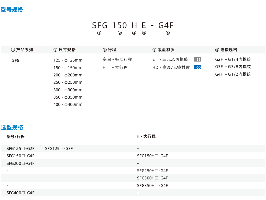  SFG系列-玻璃行業(yè)專用扁平吸盤