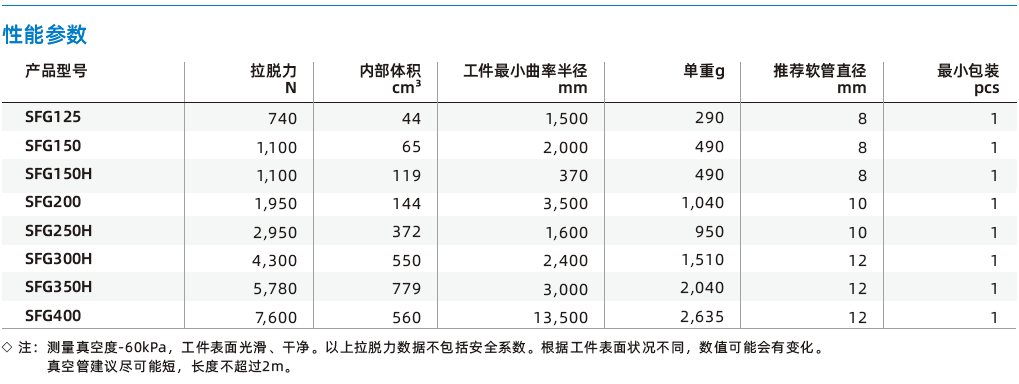  SFG系列-玻璃行業(yè)專用扁平吸盤