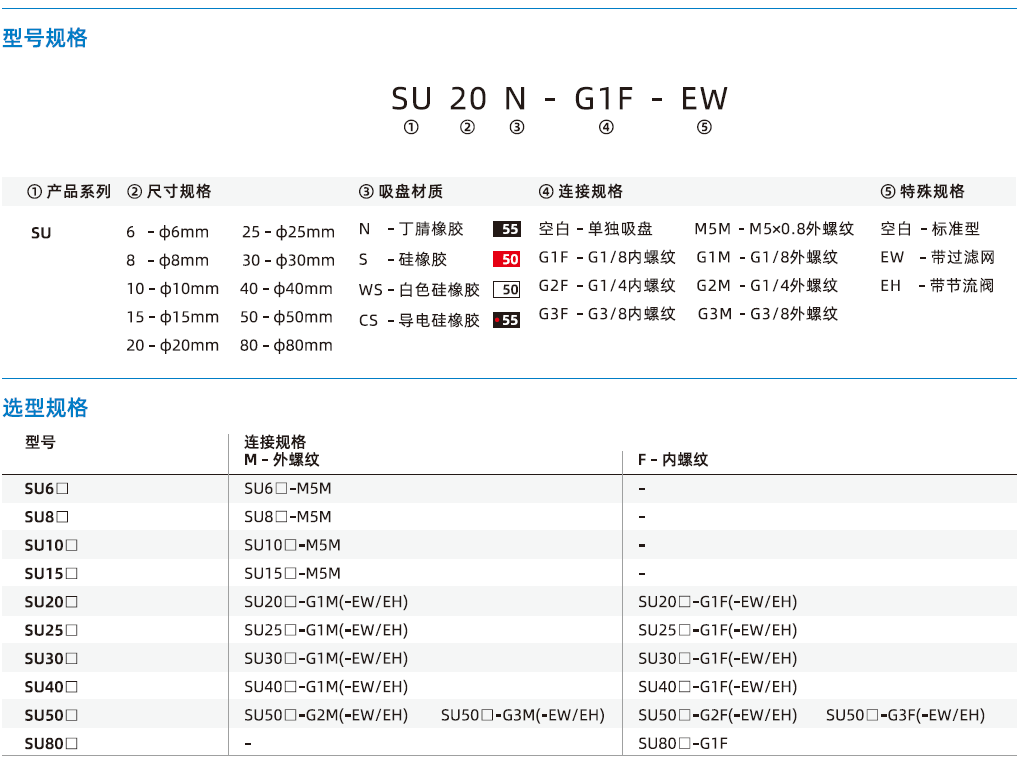 SU系列-通用型扁平吸盤