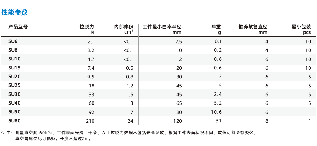 SU系列-通用型扁平吸盤