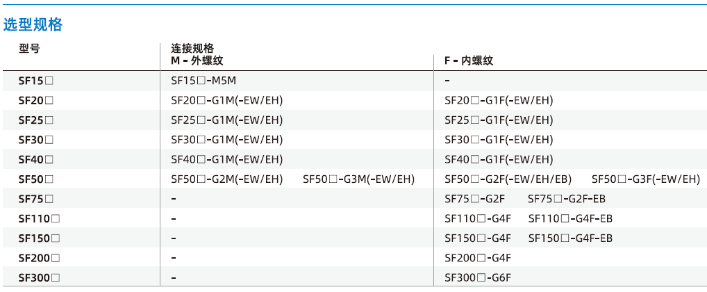  SF系列-通用型扁平吸盤