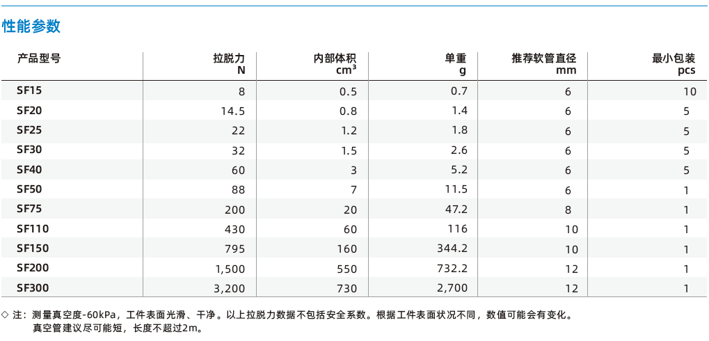  SF系列-通用型扁平吸盤