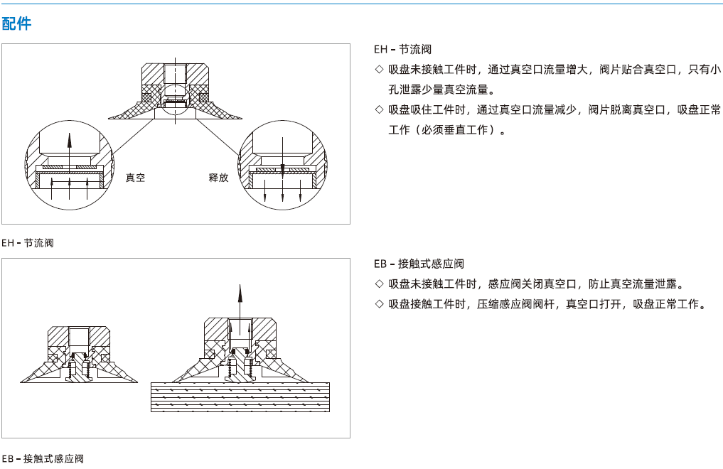  SF系列-通用型扁平吸盤