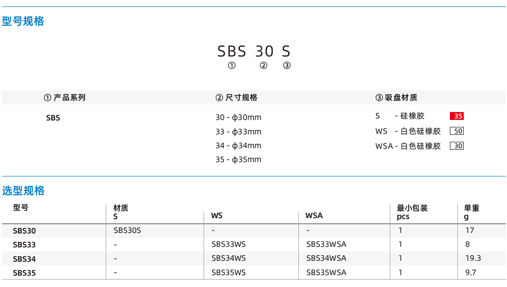 SBS系列-球形工件專用波紋吸盤