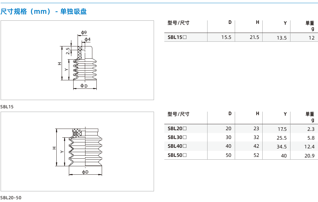  SBL系列-4.5折波紋吸盤