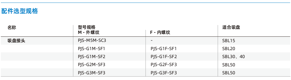  SBL系列-4.5折波紋吸盤