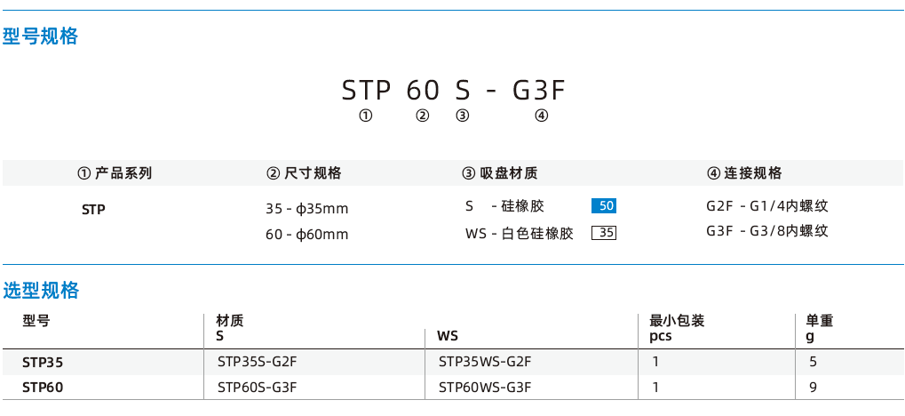 STP系列-超薄型花邊真空吸盤