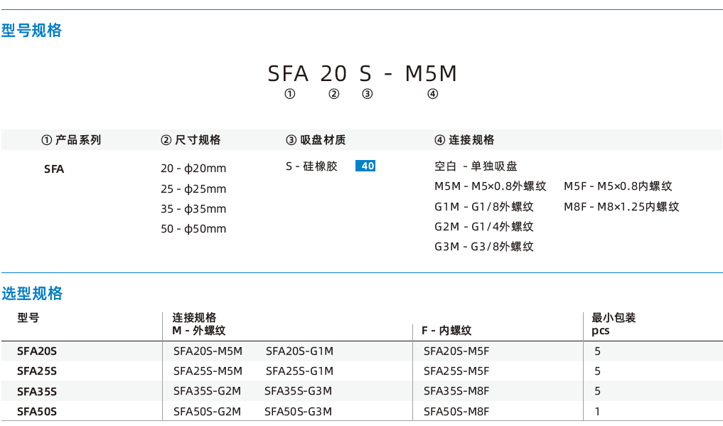  SFA系列-超薄唇邊扁平吸盤