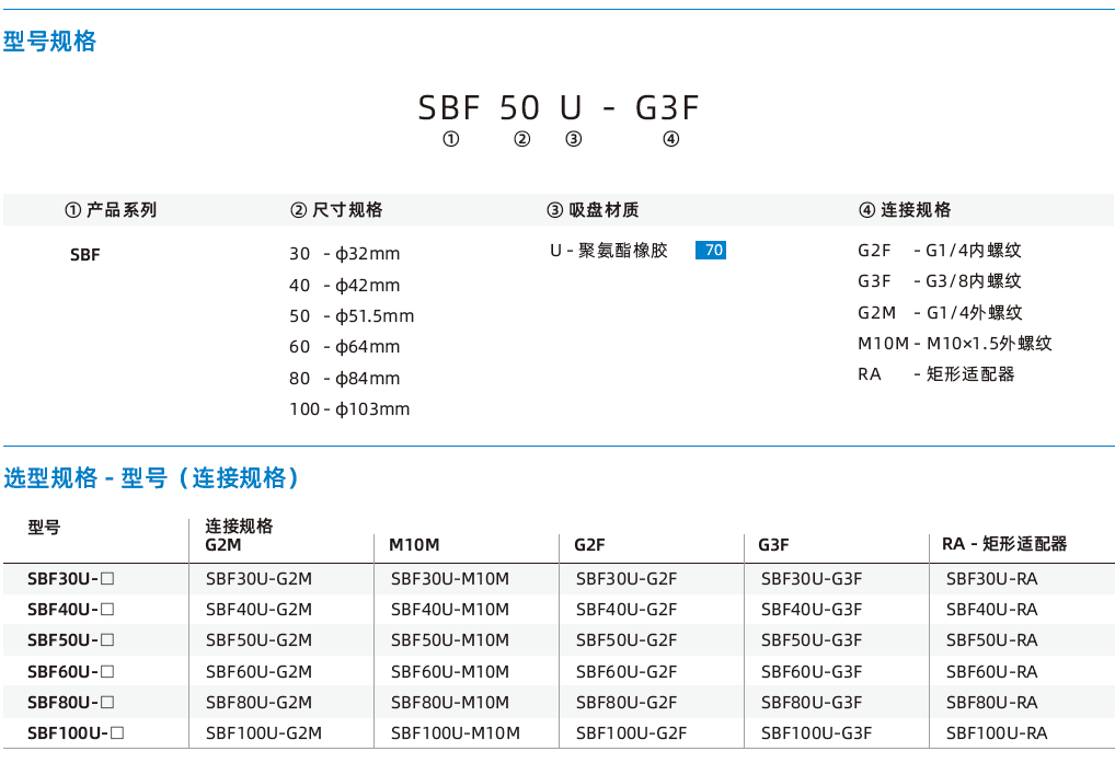  SBF系列-金屬鈑金專用1.5折波紋吸盤