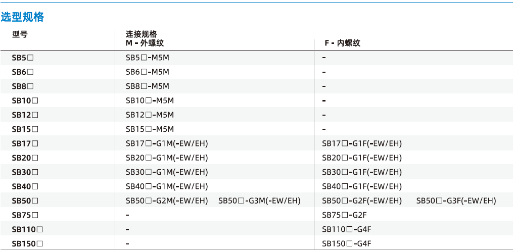 SB系列-通用波紋吸盤