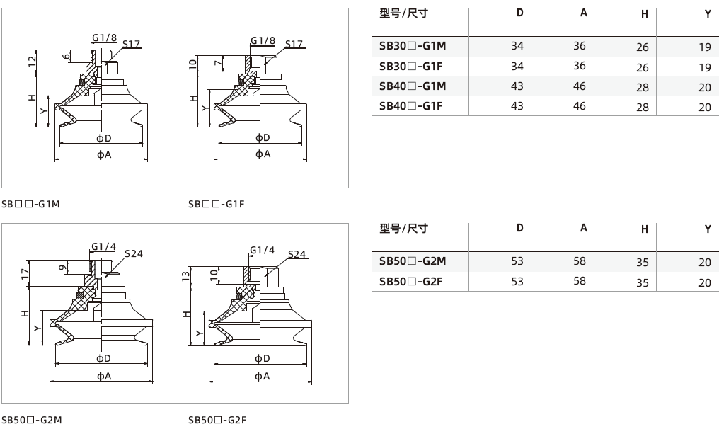 SB系列-通用波紋吸盤