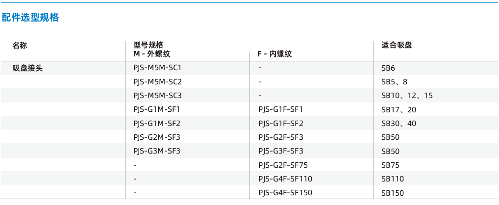 SB系列-通用波紋吸盤