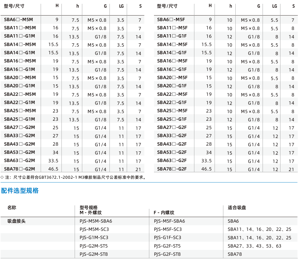  SBA系列-1.5折波紋吸盤